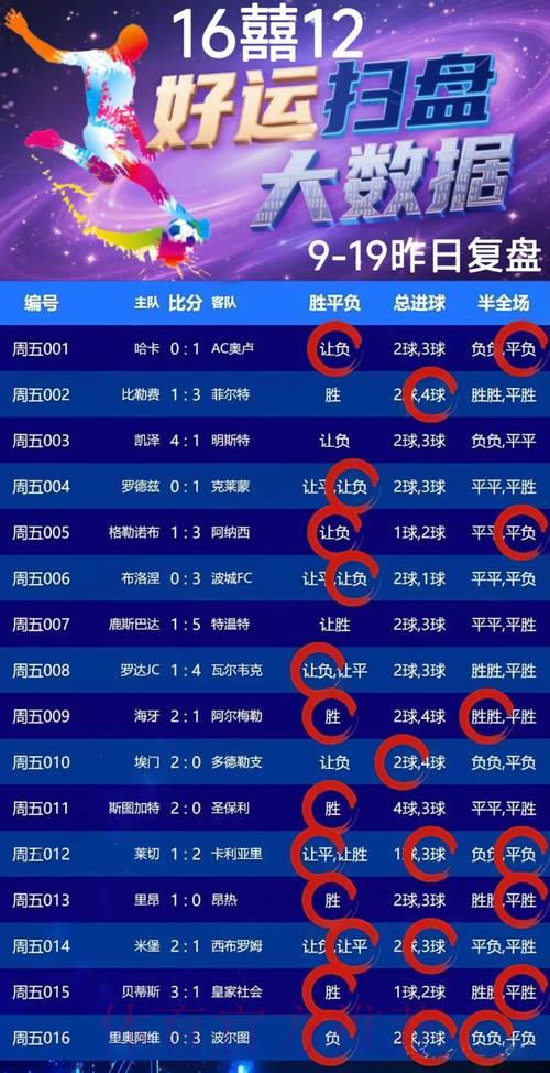 世界杯竞猜投注精选指南 世界杯竞猜投注精选指南