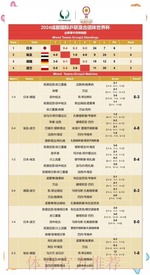 世界杯赛果预测：历史数据对比赛结果有何影响？