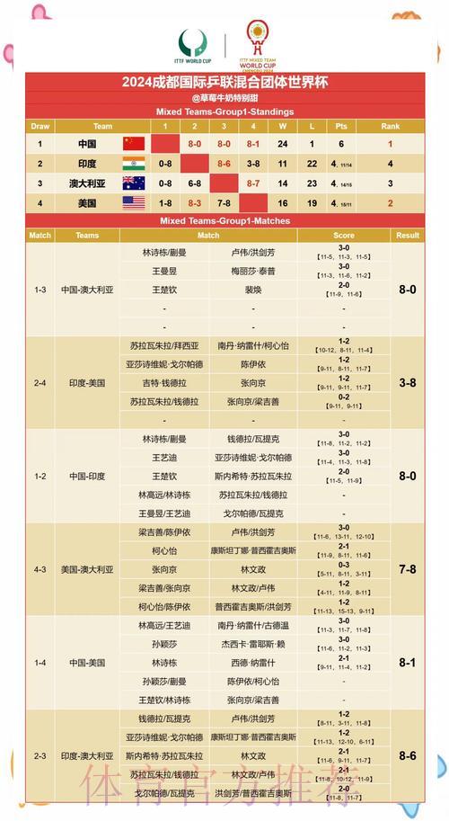 世界杯赛果预测：历史数据对比赛结果有何影响？