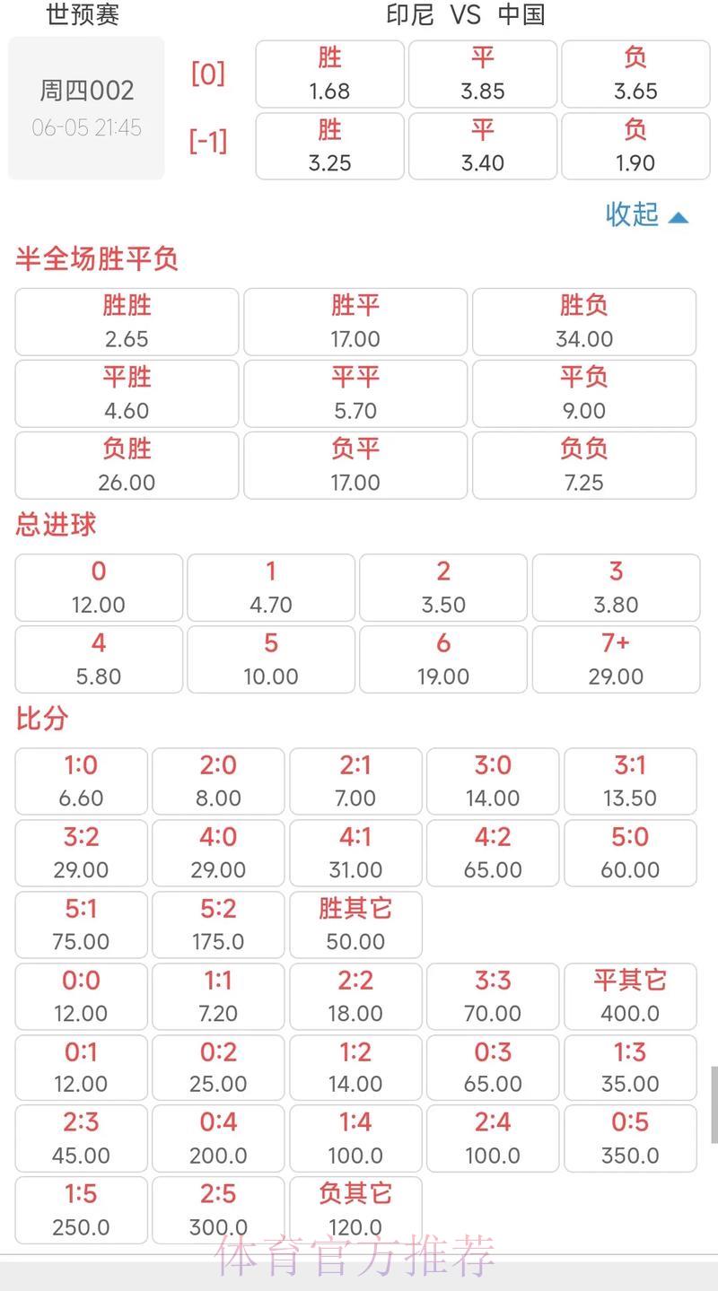 世界杯全站赔率盘口 世界杯全站赔率盘口