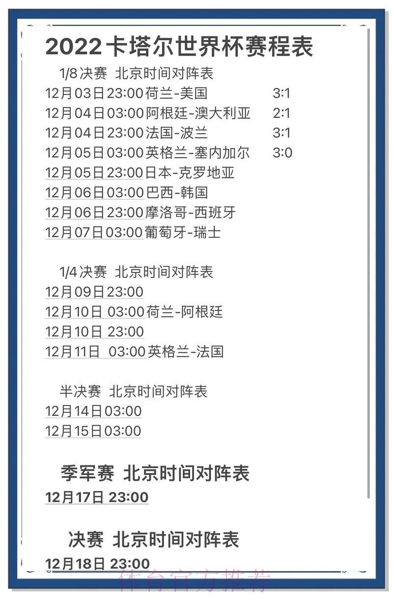 2022卡塔尔世界杯最新赛事预测深度解析