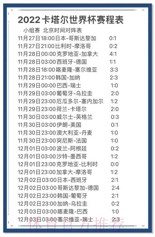 2022卡塔尔世界杯最新赛事预测深度解析