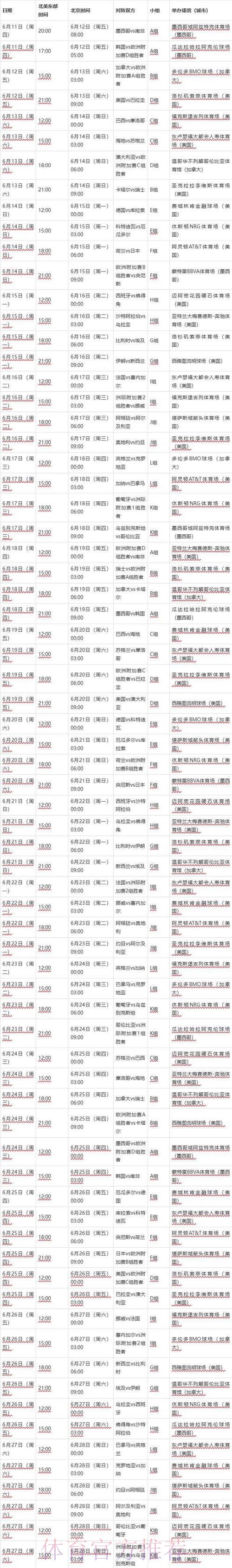 2026年世界杯四强对决赛程安排 2026年世界杯四强对决赛程安排