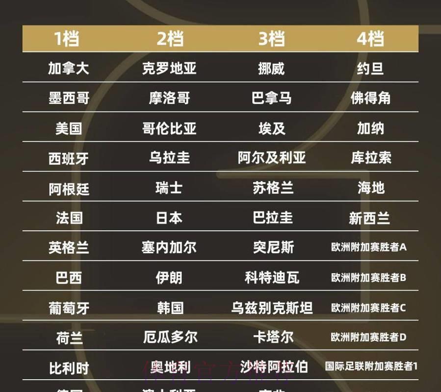 2026年世界杯四强对决赛程安排 2026年世界杯四强对决赛程安排