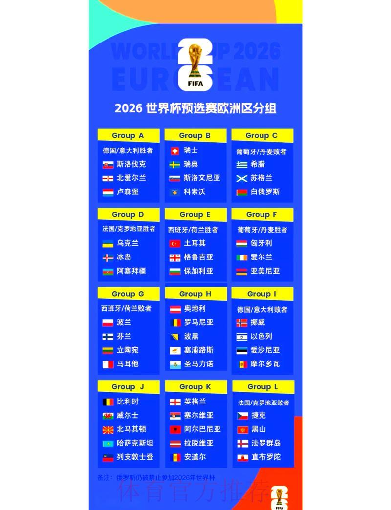 2026世界杯完整赛程及赛果精彩预测 2026世界杯完整赛程及赛果精彩预测