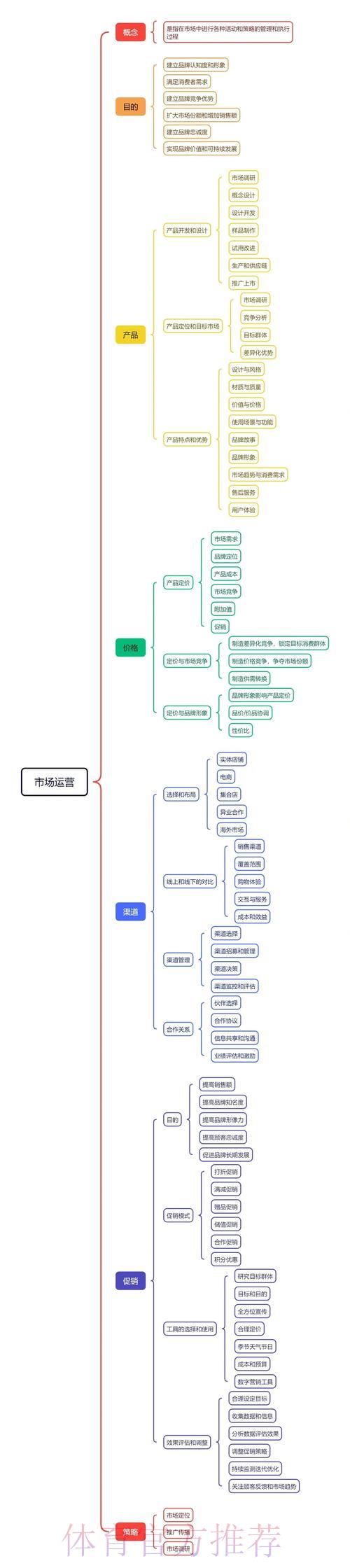世界杯竞猜平台线上与线下渠道对比分析 世界杯竞猜平台线上与线下渠道对比分析