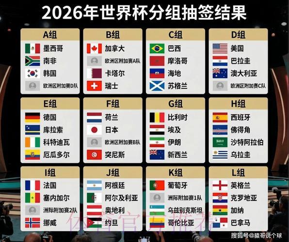 2026世界杯竞猜指南:掌握国际赛事投注的核心策略 2026世界杯竞猜指南:掌握国际赛事投注的核心策略