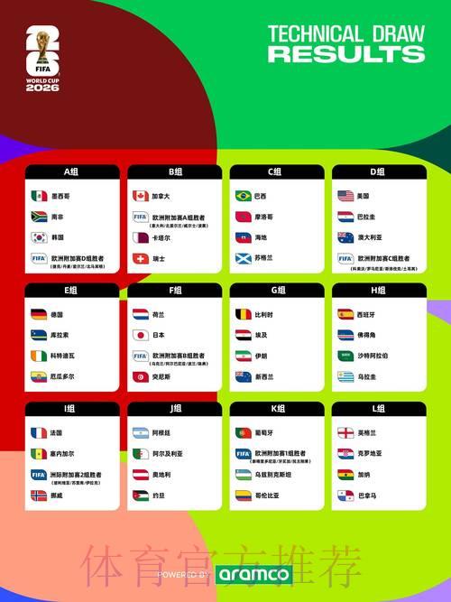 2026世界杯竞猜指南:掌握国际赛事投注的核心策略 2026世界杯竞猜指南:掌握国际赛事投注的核心策略