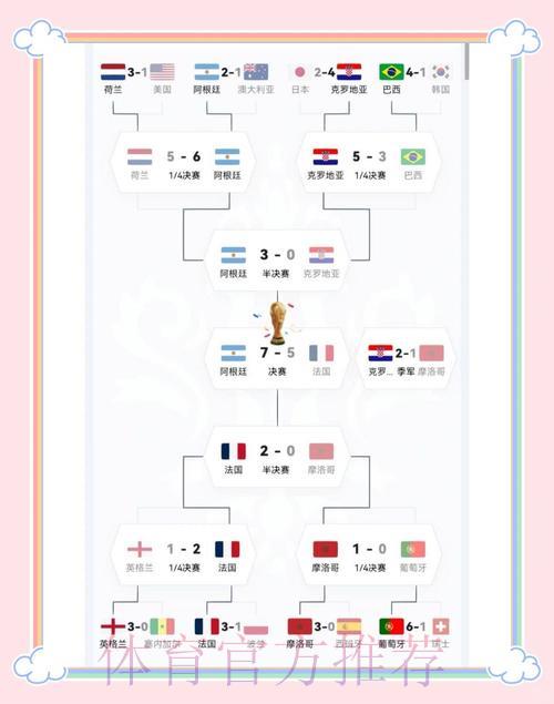 世界杯八强争夺战：强强对决格局将如何演变