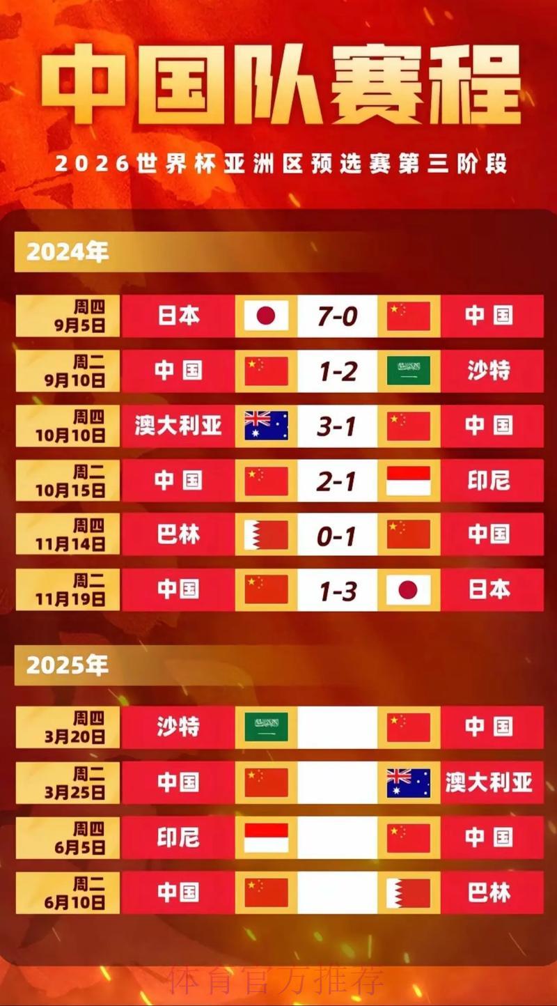 2026世界杯竞猜投注赛程全面解析与备战指南 2026世界杯竞猜投注赛程全面解析与备战指南