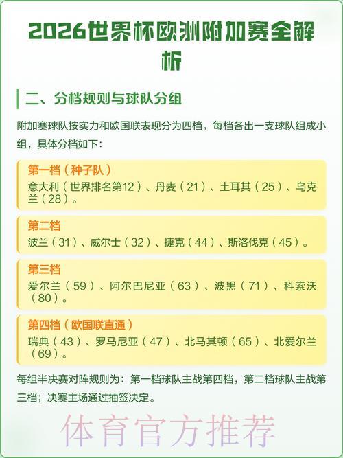 2026世界杯赛事盘口深度解读与竞猜全攻略 2026世界杯赛事盘口深度解读与竞猜全攻略